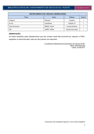 BIBLIOTECA ESCOLAR | AGRUPAMENTO DE ESCOLAS GIL VICENTE                                        16 de Setembro de 2011




                             DEPARTAMENTO DE LÍNGUAS | DRAMATURGIA

                    Título                                    Autor                Editora             Quant.
Antígona                                        Sófocles                           Inquérito              1

As rãs                                          Aristófanes                       Edições 70              1

Casa da boneca                                  IBSEN, Henrik                   Europa-América            1

Ubu                                             JARRY, Alfred                  Campo das Letras           1


OBSERVAÇÃO:
Os títulos solicitados pelos departamentos que não constam desta lista encontram-se, segundo a FNAC,
esgotados ou descontinuados, pelo que não puderam ser adquiridos.

                                               A professora bibliotecária/coordenadora da equipa da BE,
                                                                                   Maria João Queiroga
                                                                                     Lisboa, 20.09.2011




                                                Documento não actualizado segundo o novo acordo ortográfico

                                                                                                              3
 