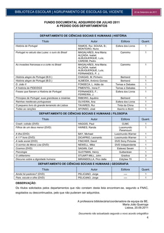 BIBLIOTECA ESCOLAR | AGRUPAMENTO DE ESCOLAS GIL VICENTE                                           20 de Setembro de 2011




                           FUNDO DOCUMENTAL ADQUIRIDO EM JULHO 2011
                                 A PEDIDO DOS DEPARTAMENTOS


                        DEPARTAMENTO DE CIÊNCIAS SOCIAIS E HUMANAS | HISTÓRIA

                         Título                              Autor                    Editora            Quant.
História de Portugal                               RAMOS, Rui; SOUSA, B.;         Esfera dos Livros         1
                                                   MONTEIRO, Nuno
Portugal no século das Luzes: o ouro do Brasil     MAGALHÃES, Ana Maria;              Caminho               1
                                                   ALÇADA, Isabel;
                                                   ALBUQUERQUE, Luís;
                                                   CARDIM, Pedro
As invasões francesas e a corte no Brasil          MAGALHÃES, Ana Maria;              Caminho               1
                                                   ALÇADA, Isabel;
                                                   ALBUQUERQUE, Luís;
                                                   FERNANDES, P. J.
História alegre de Portugal (B.D.)                 CHAGAS, M. Pinheiro                Bertrand              1
História alegre de Portugal (B.D.)                 ALMEIDA, António Gomes             Bertrand              1
D. João II                                         FONSECA, L. Adão da            Temas e Debates           1
A história da PIDE/DGS                             PIMENTEL, Irene F.             Temas e Debates           1
Frases que fizeram a História de Portugal          FERNANDES, F.;                 Esfera dos Livros         1
                                                   FERREIRA, J.
Príncipes de Portugal: suas grandezas e misérias   RIBEIRO, Aquilino                  Bertrand              1
Rainhas medievais portuguesas                      OLIVEIRA, Ana                  Esfera dos Livros         1
O pequeno livro do grande terramoto de Lisboa      TAVARES, Rui                    Tinta da China           1
Todas as canções                                   AFONSO, José                    Assírio e Alvim          1
                       DEPARTAMENTO DE CIÊNCIAS SOCIAIS E HUMANAS | FILOSOFIA

                         Título                              Autor                    Editora            Quant.
Crash: colisão (DVD)                               HAGGIS, Paul                        CLMC                 1
Filhos de um deus menor (DVD)                      HAINES, Randa                    Lusomundo               1
                                                                                     Paramount
A ilha (DVD)                                       BAY, Michael                  Lusomundo Warner           1
A 11ª hora (DVD)                                   DICAPRIO, Leonardo            Lusomundo Warner           1
A rede social (DVD)                                FINCHER, David                DVD Sony Pictures          1
O sorriso de Mona Lisa (DVD)                       NEWELL, Mike                  DVD Independente           1
Cosmos (DVD)                                       SAGAN, Carl                     Estevez Seven            1
Psicologia                                         GLEITMAN, Henry                  Gulbenkian              1
O utilitarismo                                     STUART-MILL, John                  Gradiva               3
Discurso sobre a dignidade humana                  MIRANDOLLA, Pico della            Edições 70             1
                       DEPARTAMENTO DE CIÊNCIAS SOCIAIS E HUMANAS | GEOGRAFIA

                         Título                              Autor                    Editora            Quant.
Ainda há pastores? (DVD)                           PELICANO, Jorge                       ----               1
Pare, escute e olhe (DVD)                          PELICANO, Jorge                       ----               1

OBSERVAÇÃO:
Os títulos solicitados pelos departamentos que não constam desta lista encontram-se, segundo a FNAC,
esgotados ou descontinuados, pelo que não puderam ser adquiridos.


                                                   A professora bibliotecária/coordenadora da equipa da BE,
                                                                                       Maria João Queiroga
                                                                                         Lisboa, 20.09.2011

                                                   Documento não actualizado segundo o novo acordo ortográfico
                                                                                                                4
 