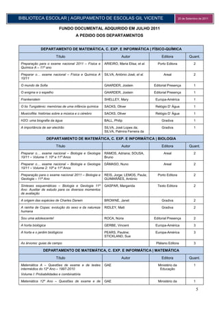 BIBLIOTECA ESCOLAR | AGRUPAMENTO DE ESCOLAS GIL VICENTE                                               20 de Setembro de 2011


                          FUNDO DOCUMENTAL ADQUIRIDO EM JULHO 2011
                                      A PEDIDO DOS DEPARTAMENTOS


               DEPARTAMENTO DE MATEMÁTICA, C. EXP. E INFORMÁTICA | FÍSICO-QUÍMICA

                        Título                                  Autor                    Editora              Quant.
Preparação para o exame nacional 2011 – Física e     ARIEIRO, Maria Elisa; et al.     Porto Editora              2
Química A – 11º ano

Preparar o… exame nacional – Física e Química A      SILVA, António José; et al.          Areal                  2
10/11

O mundo de Sofia                                     GAARDER, Jostein               Editorial Presença           1

O enigma e o espelho                                 GAARDER, Jostein               Editorial Presença           1

Frankenstein                                         SHELLEY, Mary                  Europa-América               1

O tio Tungsténio: memórias de uma infância química   SACKS, Oliver                  Relógio D’ Água              1

Musicofilia: histórias sobre a música e o cérebro    SACKS, Oliver                  Relógio D’ Água              1

H2O: uma biografia da água                           BALL, Philip                        Gradiva                 1

A importância de ser electrão                        SILVA, José Lopes da;               Gradiva                 1
                                                     SILVA, Palmira Ferreira da

                    DEPARTAMENTO DE MATEMÁTICA, C. EXP. E INFORMÁTICA | BIOLOGIA

                        Título                                  Autor                    Editora              Quant.
Preparar o… exame nacional – Biologia e Geologia     RAMOS, Adriana; SOUSA,               Areal                  2
10/11 – Volume 1: 10º e 11º Anos                     Bruno

Preparar o… exame nacional – Biologia e Geologia     DÂMASO, Nuno                         Areal                  2
10/11 – Volume 2: 10º e 11º Anos

Preparação para o exame nacional 2011 – Biologia e   REIS, Jorge; LEMOS, Paula;       Porto Editora              2
Geologia – 11º Ano                                   GUIMARÃES, António

Sínteses esquemáticas – Biologia e Geologia 11º      GASPAR, Margarida                Texto Editora              2
Ano: Auxiliar de estudo para os diversos momentos
de avaliação

A origem das espécies de Charles Darwin              BROWNE, Janet                       Gradiva                 2

A rainha de Copas: evolução do sexo e da natureza    RIDLEY, Matt                        Gradiva                 2
humana

Sou uma adolescente!                                 ROCA, Núria                    Editorial Presença           2

A horta biológica                                    GERBE, Vincent                 Europa-América               3

A horta e o jardim biológicos                        PEARS, Pauline;                Europa-América               3
                                                     STICKLAND, Sue

As árvores: guias de campo                                                           Plátano Editora             3

                DEPARTAMENTO DE MATEMÁTICA, C. EXP. E INFORMÁTICA | MATEMÁTICA

                        Título                                  Autor                    Editora              Quant.
Matemática A – Questões de exame e de testes         GAE                              Ministério da              1
intermédios do 12º Ano – 1997-2010                                                     Educação
Volume I: Probabilidades e combinatória

Matemática 12º Ano – Questões de exame e de          GAE                              Ministério da              1

                                                                                                                     5
 