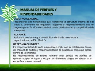 MANUAL DE PERFILES YMANUAL DE PERFILES Y
RESPONSABILIDADESRESPONSABILIDADES
OBJETIVO GENERAL.
Proporcionar una herramienta que represente la estructura interna de Fito
Medic´s, definiendo los requisitos, objetivos y responsabilidades que un
cargo exige en función de contribuir con la productividad y competitividad de
la empresa.
ALCANCE.
Aplica a todos los cargos constituidos dentro de la estructura
organizacional de Fito Medic´s
RESPONSABILIDADES.
Es responsabilidad de cada empleado cumplir con lo establecido dentro
del manual de perfiles y responsabilidades de acuerdo al cargo que ejerza
dentro de la empresa.
Es responsabilidad de talento humano velar porque los perfiles de
quienes ocupen o vayan a ocupar los diferentes cargos se ajusten a lo
especificado en el manual.
 