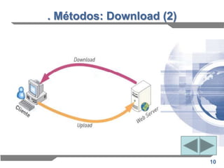 . Métodos: Download (2)




                          10
 