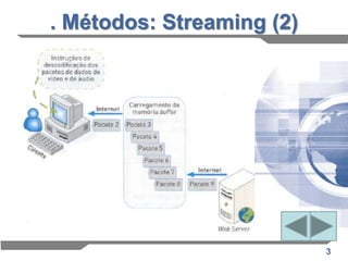 . Métodos: Streaming (2)




                           3
 