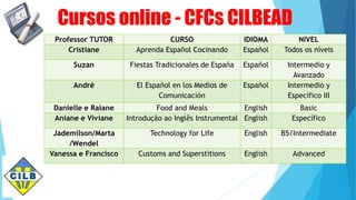 Cursos online - CFCs CILBEAD
Professor TUTOR CURSO IDIOMA NIVEL
Cristiane Aprenda Español Cocinando Español Todos os níveis
Suzan Fiestas Tradicionales de España Español Intermedio y
Avanzado
André El Español en los Medios de
Comunicación
Español Intermedio y
Específico III
Danielle e Raiane Food and Meals English Basic
Aniane e Viviane Introdução ao Inglês Instrumental English Específico
Jademilson/Marta
/Wendel
Technology for Life English B5/Intermediate
Vanessa e Francisco Customs and Superstitions English Advanced
 