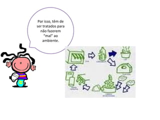 Por isso, têm de ser tratados para não fazerem “mal” ao ambiente. 