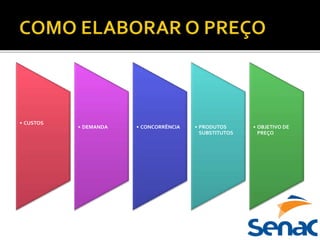 • CUSTOS
• DEMANDA • CONCORRÊNCIA • PRODUTOS
SUBSTITUTOS
• OBJETIVO DE
PREÇO
 