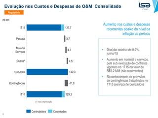 6
Evolução nos Custos e Despesas de O&M Consolidado
 Dissídio coletivo de 8,2%,
junho/15
 Aumento em material e serviços,
pela sub execução de contratos
vigentes no 1T15 no valor de
R$5,2 MM (não recorrentes)
 Reconhecimento de provisões
de contingências trabalhistas no
1T15 (serviços terceirizados)
1.233,1
1.096,3
1.089,3
Aumento nos custos e despesas
recorrentes abaixo do nível da
inflação do período
Regulatório
140,3
4,5
4,3
3,7
Outros*
Sub-Total
Material
Serviços
Pessoal
127,71T15
Contingências
129,3
-11,0
1T16
(*) inclui depreciação
(R$ MM)
 