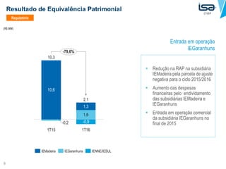9
Resultado de Equivalência Patrimonial
 Redução na RAP na subsidiária
IEMadeira pela parcela de ajuste
negativa para o ciclo 2015/2016
 Aumento das despesas
financeiras pelo endividamento
das subsidiárias IEMadeira e
IEGaranhuns
 Entrada em operação comercial
da subsidiária IEGaranhuns no
final de 2015
1.233,1
1.096,3
1.089,3
Entrada em operação
IEGaranhuns
Regulatório
10,6
1,3
-0,9-0,2
1,6
-79,6%
1T16
2,1
1T15
10,3
IENNE/IESULIEGaranhunsIEMadeira
(R$ MM)
 