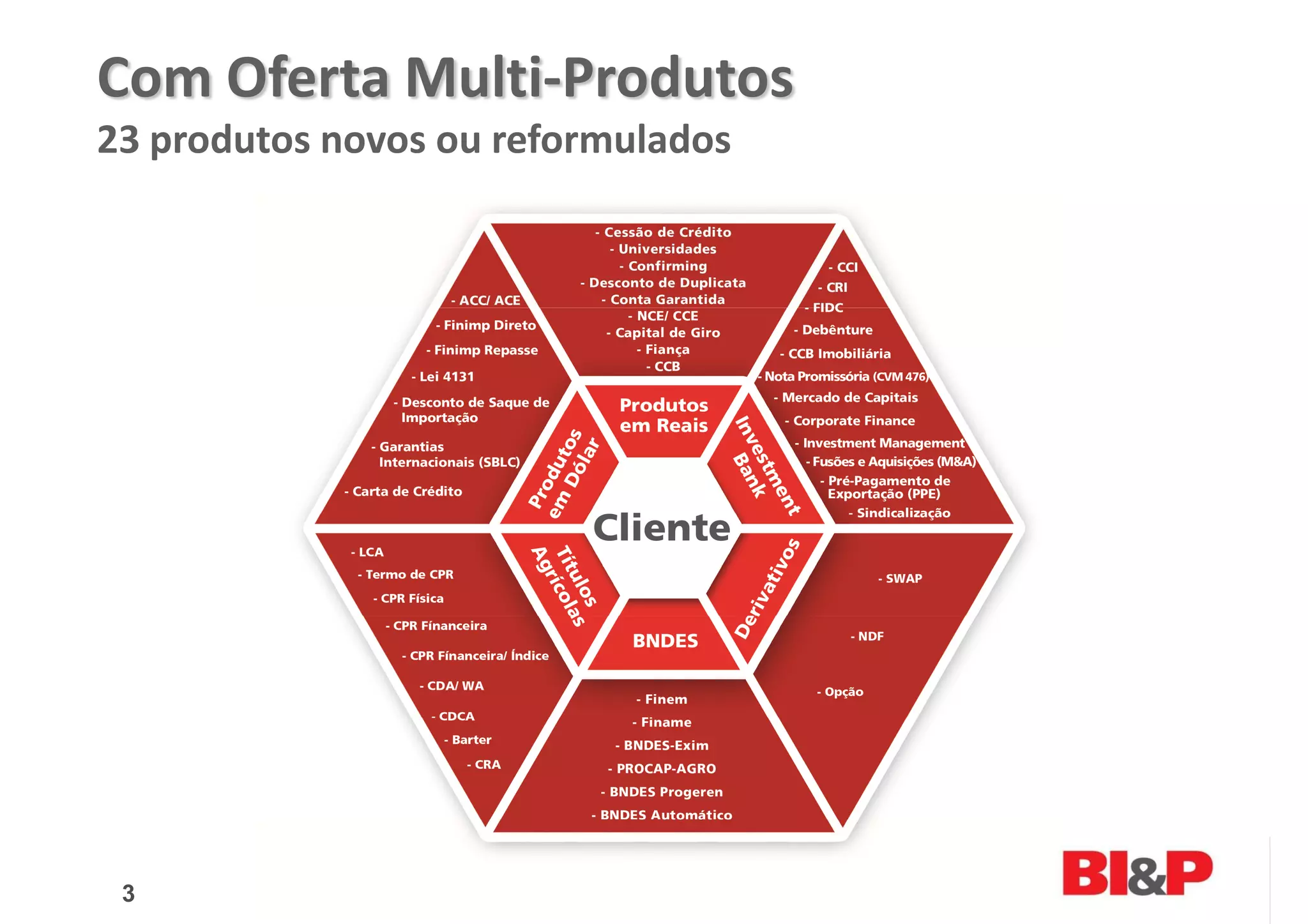 Com Oferta Multi-Produtos
23 produtos novos ou reformulados




 3
 