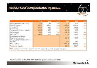 Divulgação dos Resultados do 4T08