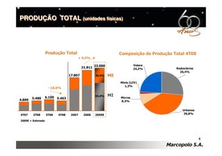 Divulgação dos Resultados do 4T08