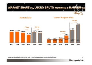 Divulgação dos Resultados do 4T08