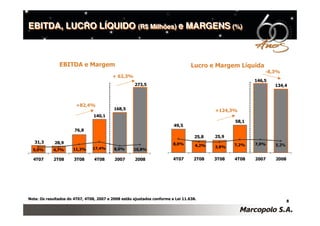 Divulgação dos Resultados do 4T08