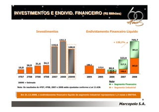 Divulgação dos Resultados do 4T08