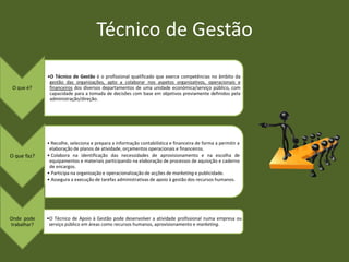 Técnico de Gestão
             •O Técnico de Gestão é o profissional qualificado que exerce competências no âmbito da
              gestão das organizações, apto a colaborar nos aspetos organizativos, operacionais e
 O que é?     financeiros dos diversos departamentos de uma unidade económica/serviço público, com
              capacidade para a tomada de decisões com base em objetivos previamente definidos pela
              administração/direção.




             • Recolhe, seleciona e prepara a informação contabilística e financeira de forma a permitir a
              elaboração de planos de atividade, orçamentos operacionais e financeiros.
O que faz?   • Colabora na identificação das necessidades de aprovisionamento e na escolha de
              equipamentos e materiais participando na elaboração de processos de aquisição e caderno
              de encargos.
             • Participa na organização e operacionalização de acções de marketing e publicidade.
             • Assegura a execução de tarefas administrativas de apoio à gestão dos recursos humanos.




Onde pode    •O Técnico de Apoio à Gestão pode desenvolver a atividade profissional numa empresa ou
trabalhar?    serviço público em áreas como recursos humanos, aprovisionamento e marketing.
 