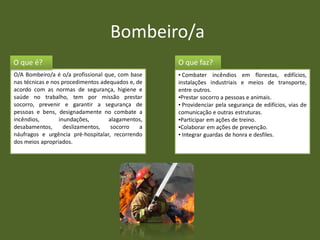 Bombeiro/a
O que é?                                           O que faz?
O/A Bombeiro/a é o/a profissional que, com base    • Combater incêndios em florestas, edifícios,
nas técnicas e nos procedimentos adequados e, de   instalações industriais e meios de transporte,
acordo com as normas de segurança, higiene e       entre outros.
saúde no trabalho, tem por missão prestar          •Prestar socorro a pessoas e animais.
socorro, prevenir e garantir a segurança de        • Providenciar pela segurança de edifícios, vias de
pessoas e bens, designadamente no combate a        comunicação e outras estruturas.
incêndios,        inundações,       alagamentos,   •Participar em ações de treino.
desabamentos,       deslizamentos,   socorro   a   •Colaborar em ações de prevenção.
náufragos e urgência pré-hospitalar, recorrendo    • Integrar guardas de honra e desfiles.
dos meios apropriados.
 