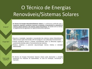O Técnico de Energias
              Renováveis/Sistemas Solares
             •O Técnico de Energias Renováveis/Sistemas Solares é o profissional qualificado apto a
              programar, organizar, coordenar e executar a instalação, a manutenção e a reparação de
 O que é?     sistemas solares térmicos e de sistemas solares fotovoltaicos, de acordo com as normas,
              os regulamentos de segurança e as regras de boa prática aplicáveis.




             •Executa a instalação, reparação e manutenção dos sistemas solares fotovoltaicos e
              efetua ensaios após intervenção, afim de assegurar o seu adequado funcionamento.
O que faz?   • Presta assistência técnica a clientes aconselhando sobre as diferentes opções e
              esclarecendo dúvidas sobre o funcionamento dos sistemas.
             •Elabora relatórios e preenche documentação técnica relativa à atividade
              desenvolvida.




             •O Técnico de Energias Renováveis/ Sistemas Solares pode desenvolver a atividade
Onde pode     profissional em empresas da especialidade, na área da instalação, manutenção e
trabalhar?    reparação.
 