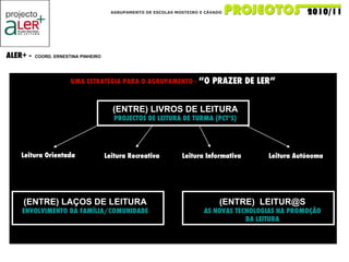 AGRUPAMENTO DE ESCOLAS MOSTEIRO E CÁVADO ALER+ -  COORD. ERNESTINA PINHEIRO  UMA ESTRATÉGIA PARA O AGRUPAMENTO -  “O PRAZER DE LER” (ENTRE) LIVROS DE LEITURA PROJECTOS DE LEITURA DE TURMA (PCT’S) Leitura Orientada Leitura Recreativa Leitura Informativa Leitura Autónoma (ENTRE) LAÇOS DE LEITURA ENVOLVIMENTO DA FAMÍLIA/COMUNIDADE (ENTRE)  [email_address] AS NOVAS TECNOLOGIAS NA PROMOÇÃO DA LEITURA 