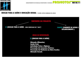 AGRUPAMENTO DE ESCOLAS MOSTEIRO E CÁVADO EDUCAR PARA A SAÚDE E EDUCAÇÃO SEXUAL -  COORD. SOFIA DAMIANA DE JESUS VERTENTES DO PROJECTO GAAPES  (GABINETE DE APOIO E  ESCLARECIMENTO ) ES  (EDUCAR   PARA A SAÚDE  – ÁREA CURRICULAR DO 7º ANO  ) ÁREAS DE INTERVENÇÃO ES  (EDUCAR   PARA A SAÚDE) Educação Alimentar; Saúde Oral; Actividade Física e Higiene; Prevenção de Consumos Nocivos; Prevenção da Violência em Meio Escolar; Educação Sexual. A PARTIR DE NOVEMBRO 