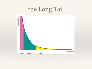 the Long Tail
 