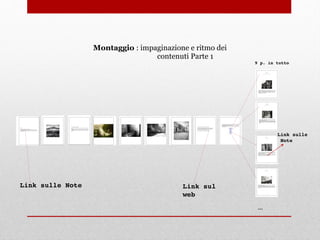 Montaggio : impaginazione e ritmo dei
contenuti Parte 1
9 p. in tutto
…
Link sulle Note Link sul
web
Link sulle
Note
 