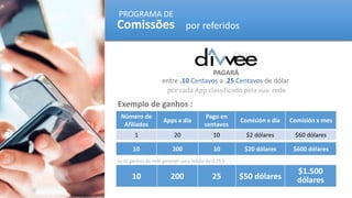 Exemplo de ganhos :
entre .10 Centavos a .25 Centavos de dólar
por cada App classificado pela sua rede
PROGRAMA DE
por referidos
Número de
Afiliados
Apps x día
Pago en
centavos
Comisión x día Comisión x mes
1 20 10 $2 dólares $60 dólares
10 200 10 $20 dólares $600 dólares
10 200 25 $50 dólares
$1.500
dólares
PAGARÁ
Comissões
Se os ganhos da rede gerarem uma média de 0.25 $
 