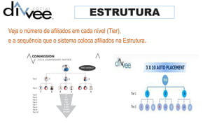 ESTRUTURA
Veja o número de afiliados em cada nível (Tier),
e a sequência que o sistema coloca afiliados na Estrutura.
 