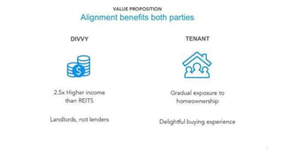 Divvy Homes Pitch Deck