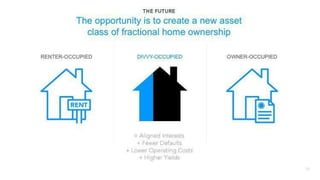 Divvy Homes Pitch Deck