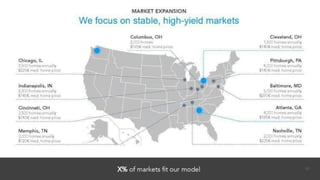 Divvy Homes Pitch Deck