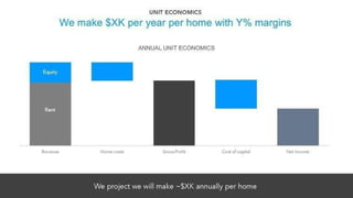 Divvy Homes Pitch Deck