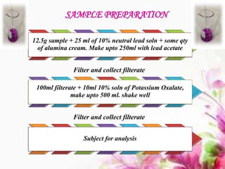 a
12.5g sample + 25 ml of 10% neutral lead soln + some qty
of alumina cream. Make upto 250ml with lead acetate
Filter and collect filterate
100ml filterate + 10ml 10% soln of Potassium Oxalate,
make upto 500 ml. shake well
Filter and collect filterate
Subject for analysis
SAMPLE PREPARATION
 