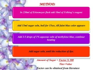 In 250ml of Erlenmeyer flask add 10ml of Felhing’s reagent
Add 15ml sugar soln, boil for 15sec, till faint blue color appears
Add 2-5 drops of 1% aqueous soln of methylene blue, continue
heating
Add sugar soln, until the reduction of dye.
Amount of Sugar = Factor X 100
Titer Value
Factor can be obtained from literature
METHOD:
 