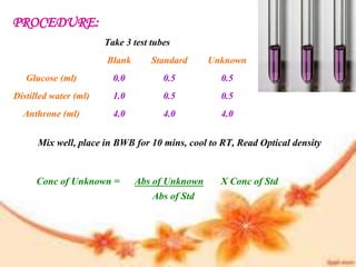 PROCEDURE:
Take 3 test tubes
Blank Standard Unknown
Glucose (ml) 0.0 0.5 0.5
Distilled water (ml) 1.0 0.5 0.5
Anthrone (ml) 4.0 4.0 4.0
Mix well, place in BWB for 10 mins, cool to RT, Read Optical density
Conc of Unknown = Abs of Unknown X Conc of Std
Abs of Std
 