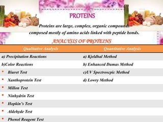 PROTEINS
Proteins are large, complex, organic compounds
composed mostly of amino acids linked with peptide bonds.
Qualitative Analysis Quantitative Analysis
a) Precipitation Reactions a) Kjeldhal Method
b)Color Reactions b) Enhanced Dumas Method
• Biuret Test c)UV Spectroscpic Method
• Xanthoprotein Test d) Lowry Method
• Millon Test
• Ninhydrin Test
• Hopkin’s Test
• Aldehyde Test
• Phenol Reagent Test
ANALYSIS OF PROTEINS
 