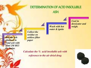 DETERMINATION OF ACIDINSOLUBLE
ASH
Boil the ash
obtained in
Total ash with
25ml 2M HCl
for 5mins
Collect the
residue on
ashless filter
paper
Wash with hot
water & ignite
Cool in
dessicator and
weigh.
Calculate the % acid insoluble ash with
reference to the air dried drug
 