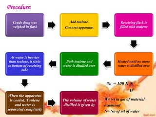 Procedure:
Crude drug was
weighed in flask
Add toulene.
Connect apparatus
Receiving flask is
filled with toulene
Heated until no more
water is distilled over
Both toulene and
water is distilled over
As water is heavier
than toulene, it sinks
to bottom of receiving
tube
When the apparatus
is cooled. Toulene
and water is
separated completely
The volume of water
distilled is given by
% = 100 X N
W
W= wt in gm of material
examined
N= No of ml of water
 