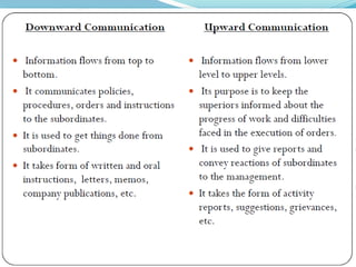 COMMUNICATION NETWORK by divya kalra