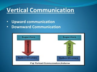 Vertical Communication
• Upward communication
• Downward Communication
 