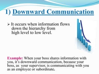 1) Downward Communication
 It occurs when information flows
down the hierarchy from
high level to low level.
Example: When your boss shares information with
you, it’s downward communication, because your
boss, as your supervisor, is communicating with you
as an employee or subordinate.
 