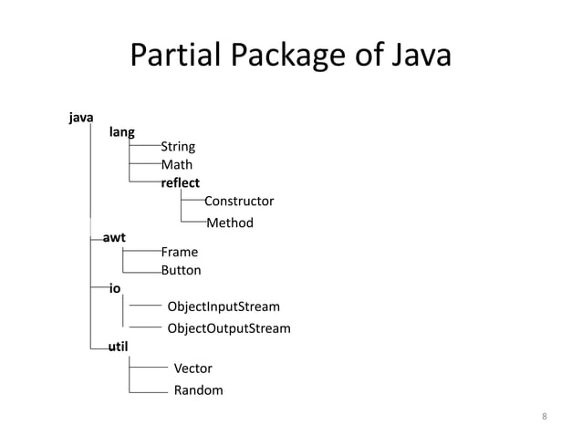 java packages and its types with example | PPT