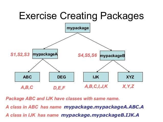 what is package in java explain with example