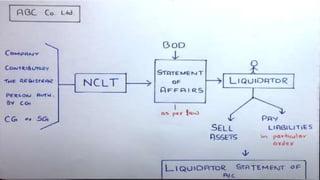 2/7/20XX
Sample Footer Text 18
 