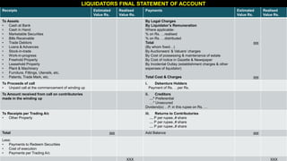 2/7/20XX
Sample Footer Text 19
Receipts Estimated
Value Rs.
Realised
Value Rs.
Payments Estimated
Value Rs.
Realised
Value Rs.
To Assets
• Cash at Bank
• Cash in Hand
• Marketable Securities
• Bills Receivable
• Trade Debtors
• Loans & Advances
• Stock-in-trade
• Work-in-progress
• Freehold Property
• Leasehold Property
• Plant & Machinery
• Furniture, Fittings, Utensils, etc.
• Patents, Trade Mark, etc.
By Legal Charges
By Liquidator’s Remuneration
Where applicable-
% on Rs. …realised
% on Rs. …distributed
Total
(By whom fixed…)
By Auctioneers’ & Valuers’ charges
By Cost of possessing & maintenance of estate
By Cost of notice in Gazette & Newspaper
By Incidental Outlay (establishment charges & other
expenses of liquidator)
Total Cost & Charges
xxx
xxx
To Proceeds of call
• Unpaid call at the commencement of winding up
i. Debenture Holders
Payment of Rs. …per Rs.
To Amount received from call on contributories
made in the winding up
ii. Creditors
…* Preferential
…* Unsecured
Dividend(s) …P. in this rupee on Rs. …
To Receipts per Trading A/c
• Other Property
iii. Returns to Contributories
… P per rupee..# share
… P per rupee..# share
… P per rupee..# share
Total xxx Add Balance xxx
Less:
• Payments to Redeem Securities
• Cost of execution
• Payments per Trading A/c
XXX XXX
LIQUIDATORS FINAL STATEMENT OF ACCOUNT
 