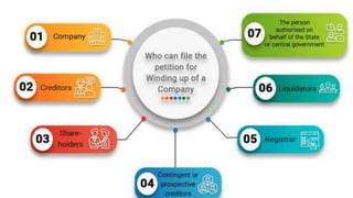 Sample Footer Text 2/7/20XX 20
 