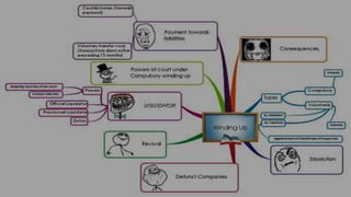 Sample Footer Text 2/7/20XX 21
 