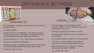 DIFFERENCE BETWEEN
WINDING UP
• It is A process whereby dissolution of A company is
brought about.
• Company exists
• Assets of the co. is released, and debts are paid
out of the amount so realized. if anything remains
is distributed among the members of the co.
• During winding up , a co. may carry on its affairs.
• Process is carried out liquidator.
• During process of winding up any person can bring
a claim for debt and the liquidator has to pay it.
• Company can be sued
DISSOLUTION
• It is the stage of the company when
business affairs of the company have been
completely wound up
• Company existence comes to an end
• It occurs after all the process of winding up
is complete
• No business affairs remain to be carried out
• The term of appointment of liquidator
comes to an end on dissolution of a co.
• After dissolution by a tribunal, a debtor
cannot get his claim certified
• Co. cannot be sued 5
 