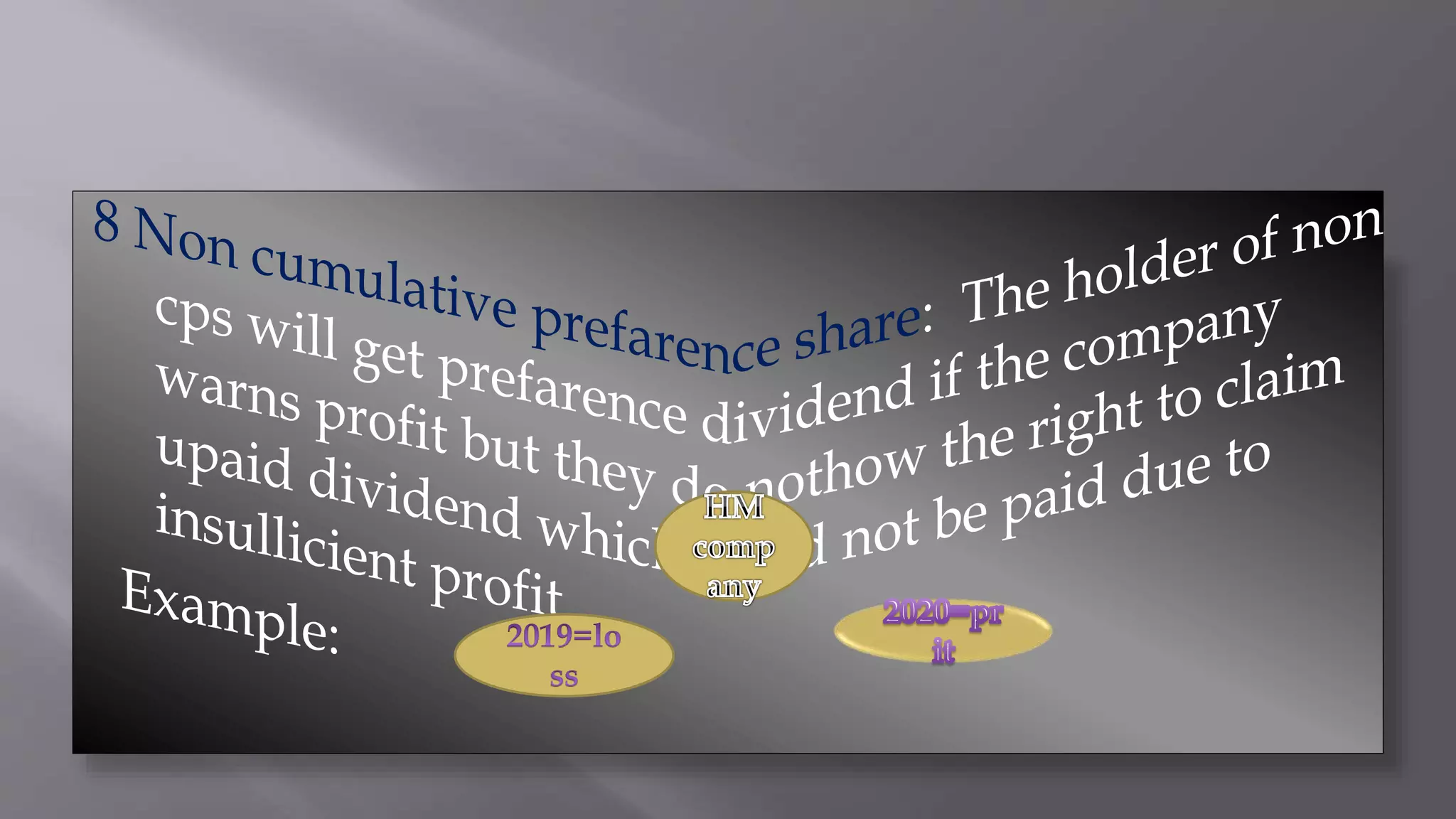 Share & types of shares