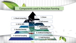 Precision Farming for Sustainable Agriculture: Technologies and ...