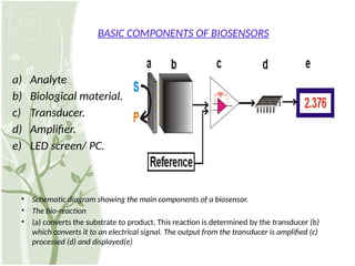 Detailed topic of Biosensors and their types | PPTX