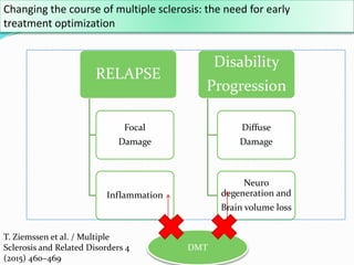 Switching therapy in Multiple sclerosis | PPTX
